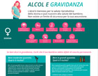 Ingofrafica - Alcol e gravidanza