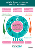 Attività fisica e gravidanza: perché, cosa e come