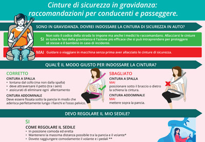 Cinture di sicurezza in gravidanza