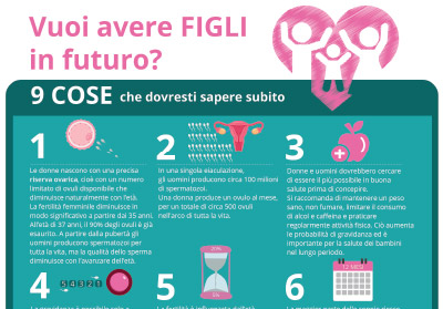 Infografica - Vuoi avere dei bambini in futuro? 9 cose che dovresti sapere fin da ora.