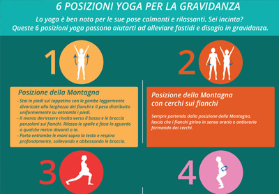 Posizioni yoga in gravidanza