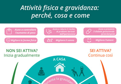 Attività fisica e gravidanza: perché, cosa e come