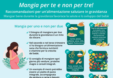 Mangia per te e non per tre!