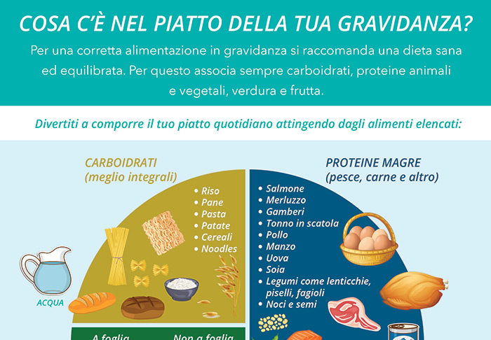 Cosa c'è nel piatto della tua gravidanza?