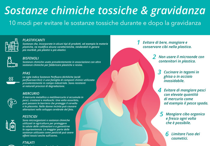10 consigli per evitare le sostanze tossiche inquinanti durante e dopo la gravidanza 
