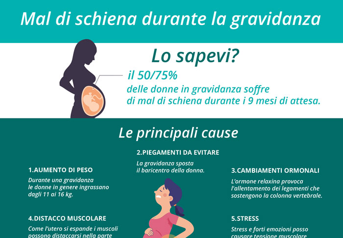 Mal di schiena durante la gravidanza
