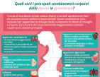 Ingofrafica - Quali sono i principali cambiamenti corporei della donna in gravidanza?