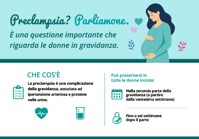 INFOGRAFICA: Preclampsia? Parliamone. È una questione importante che riguarda le donne in gravidanza