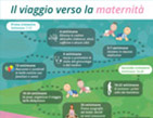 Ingofrafica - Il viaggio verso la maternità