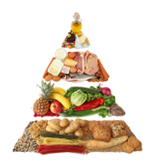 Piramide alimentare